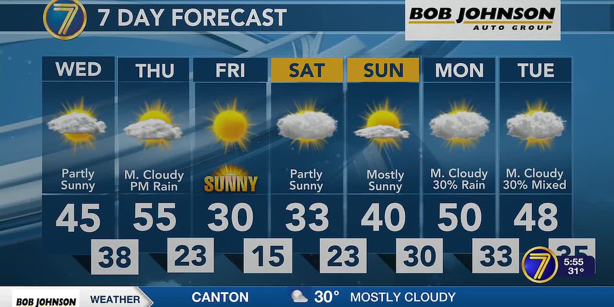 Warmer and partly sunny