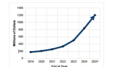 Editorial | The billion-dollar problem that is CityFHEPS, and how to solve it in the NYC budget