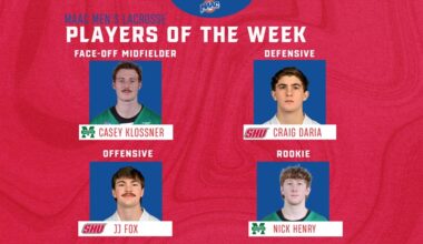 Sacred Heart’s Fox and Daria, Manhattan’s Klossner and Henry Capture MAAC Men’s Lacrosse Weekly Accolades