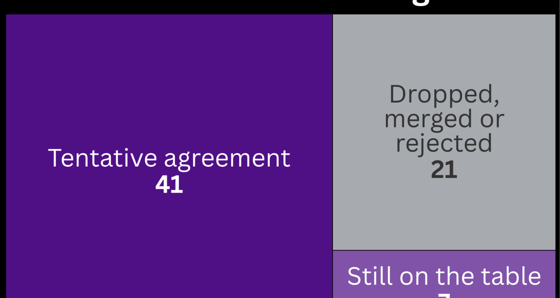 Faculty are striking — what’s still on the table?