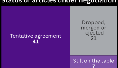 Faculty are striking — what’s still on the table?