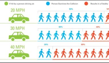 Wednesday's Headlines: Speeding is No Joke Edition