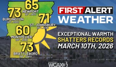 Records shattered across Vermont and upstate New York after unseasonable warmth Tuesday