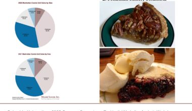 The Expanding Manhattan Townhouse (1+1=2.5 Edition)