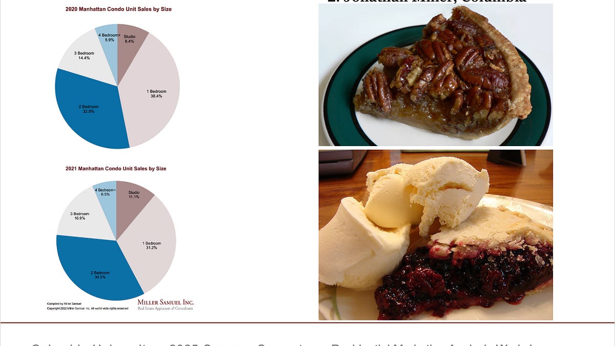 The Expanding Manhattan Townhouse (1+1=2.5 Edition)