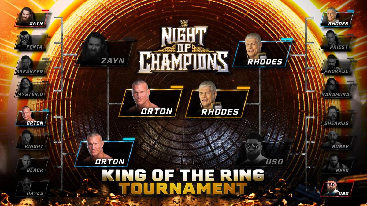 2025 King & Queen of the Ring Tournament Bracket