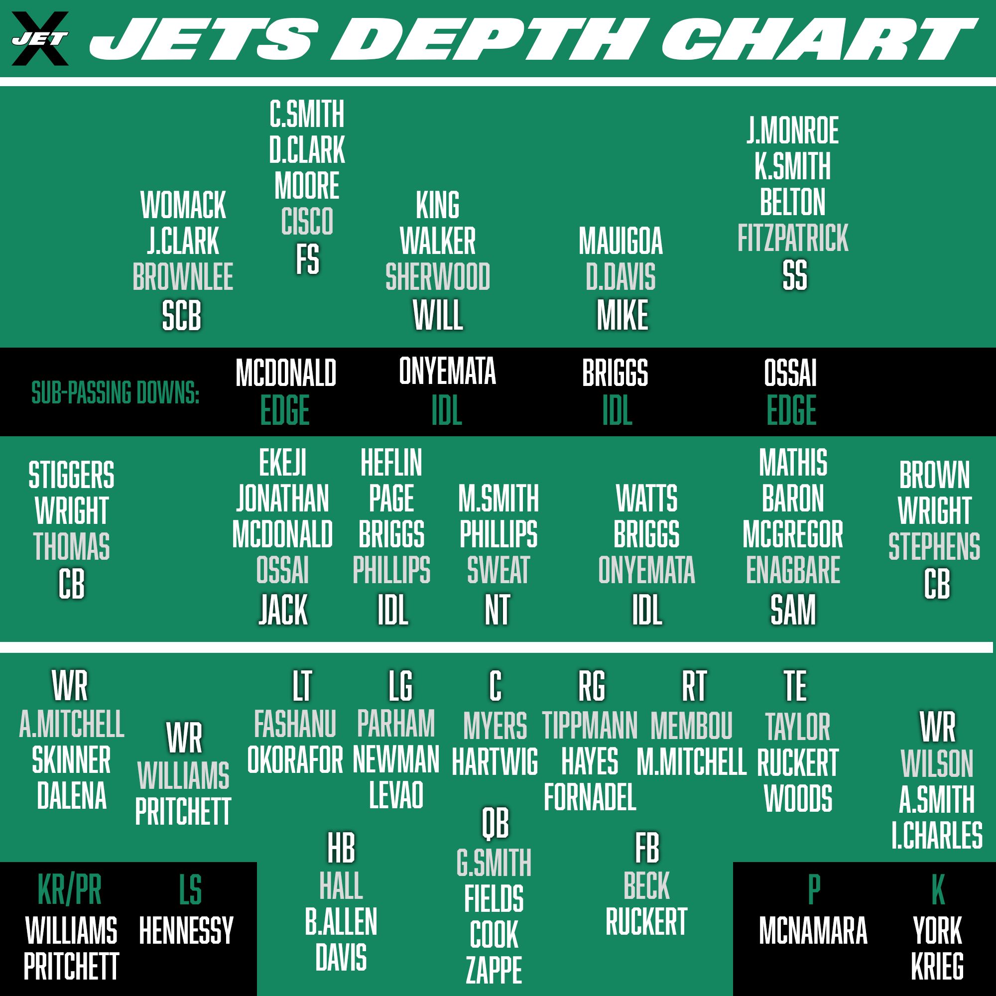 New York Jets Depth Chart 2026 Free Agency New York Jets Depth Chart 2026 Free Agency