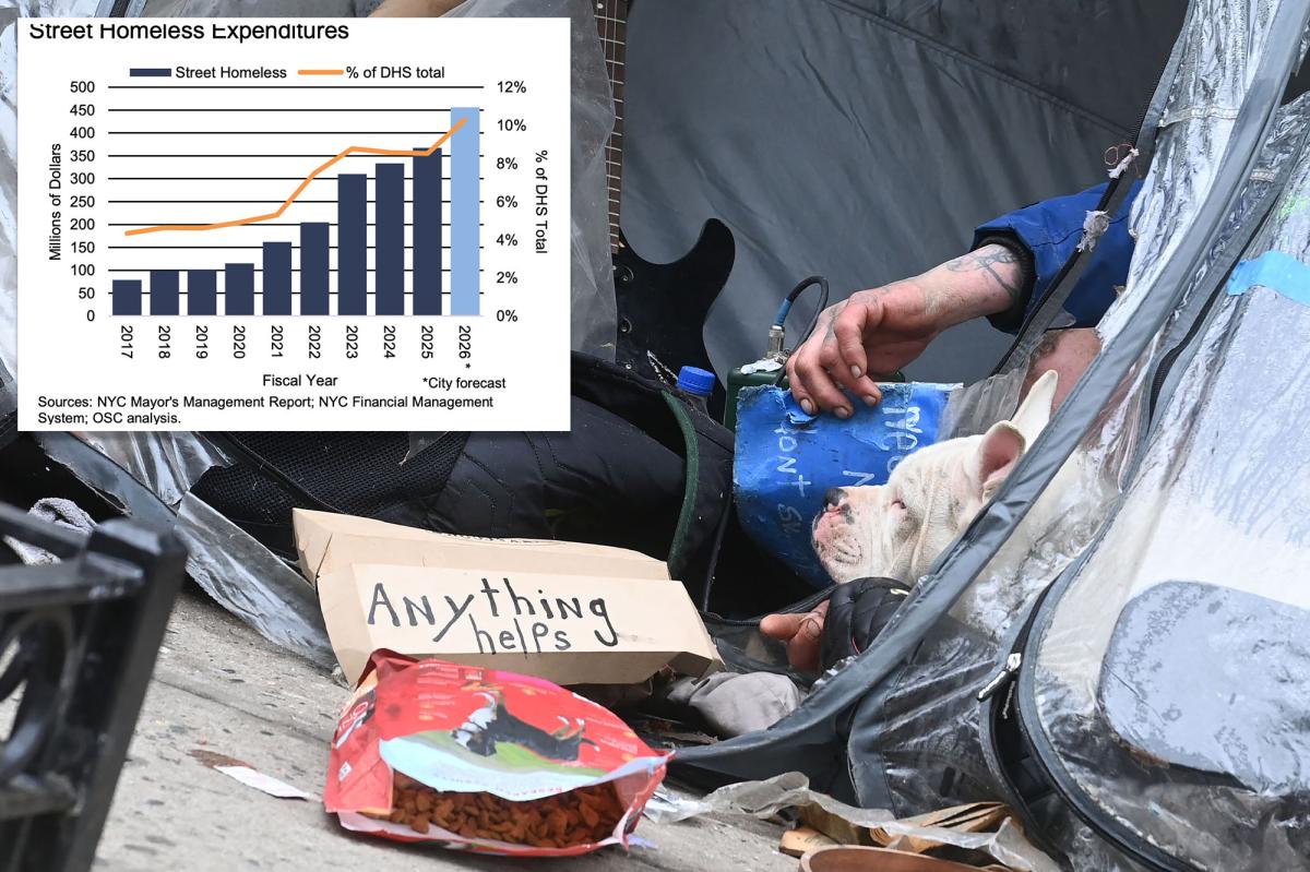 NYC spent roughly $81K per person on homeless services last year: comptroller