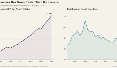 Closing the Gap: Why New York City Needs a Millionaires Tax