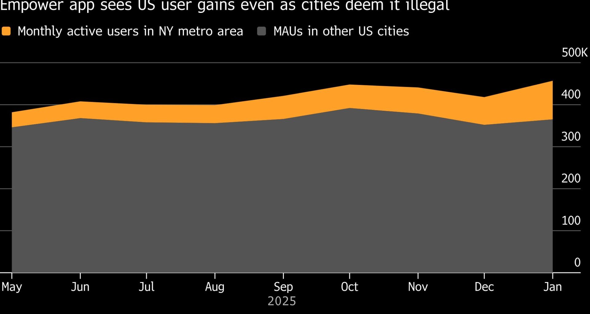 New York City Sues to Ban ‘Unlawful’ Empower Ridehail App