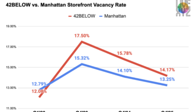 Live XYZ Unveils Report Showing Midtown South Corridor 42BELOW Retail Occupancy Growing 65% Faster Than Manhattan Overall