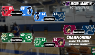 Manhattan Cup Championship Preview: it's Canisius and St. Joe's for the second consecutive season