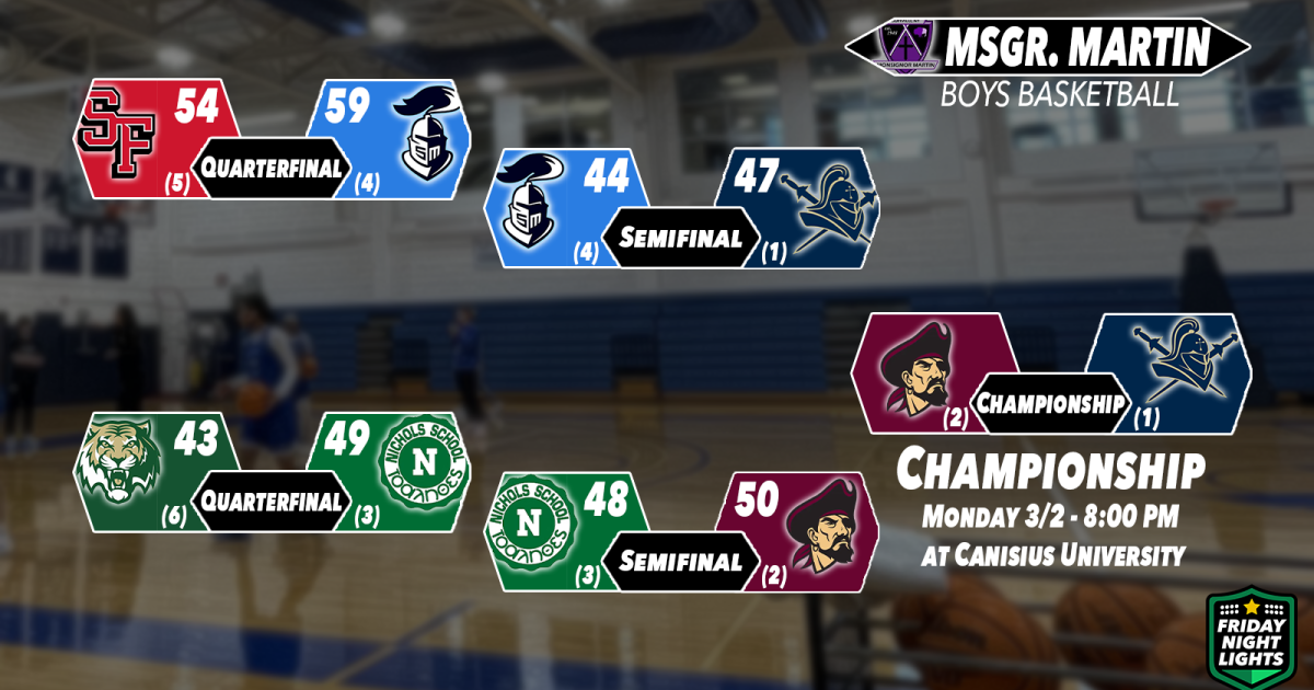 Manhattan Cup Championship Preview: it's Canisius and St. Joe's for the second consecutive season