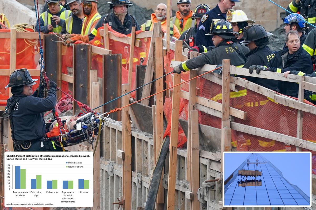 Deadliest job in NYC revealed in new BLS report