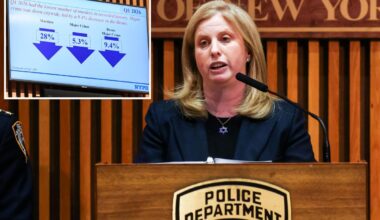 Murders down, hate crimes up in NYC, new NYPD crime stats reveal