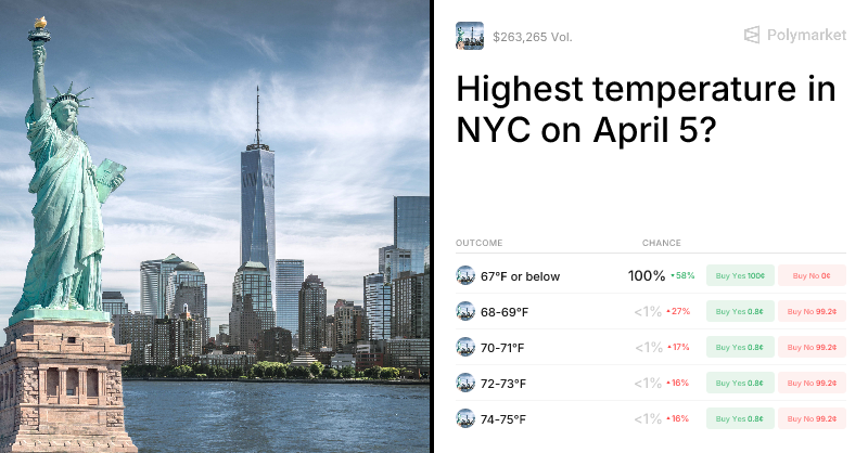 Highest temperature in NYC on April 5? Trading Odds & Predictions (Apr. 5, 2026)
