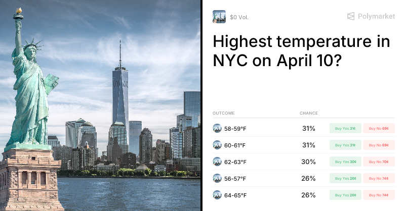 Highest temperature in NYC on April 10? Trading Odds & Predictions (Apr. 10, 2026)