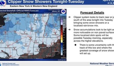 Albany, Hudson Valley, Saratoga to receive light snow Tuesday