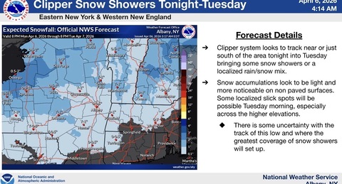 Albany, Hudson Valley, Saratoga to receive light snow Tuesday