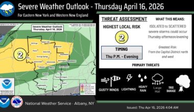 Severe storms could bring hail, wind or even a tornado to Albany area