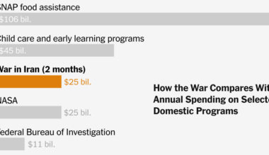 The War in Iran Has Cost $25 Billion So Far. Is That a Lot?