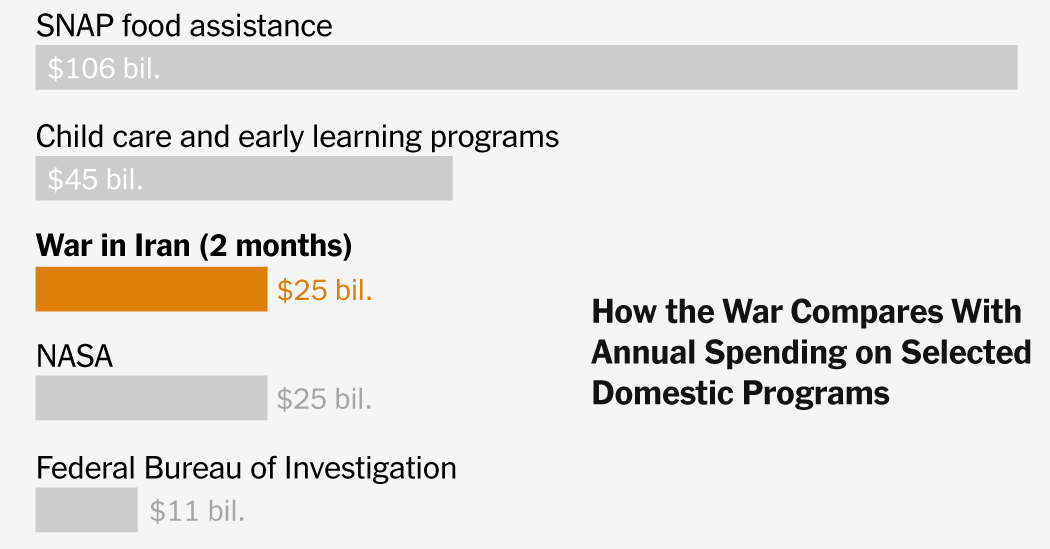 The War in Iran Has Cost $25 Billion So Far. Is That a Lot?