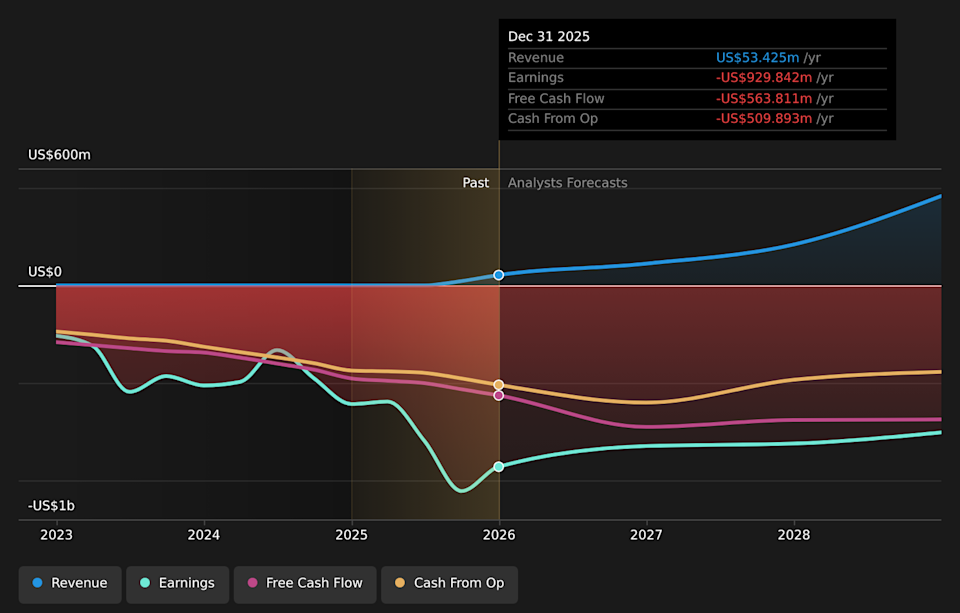 NYSE:JOBY Earnings & Revenue Growth as at Apr 2026