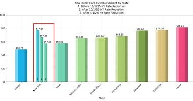 Autism Learning Partners Closes New York Medicaid Panels as Reimbursement Falls Below National Benchmarks