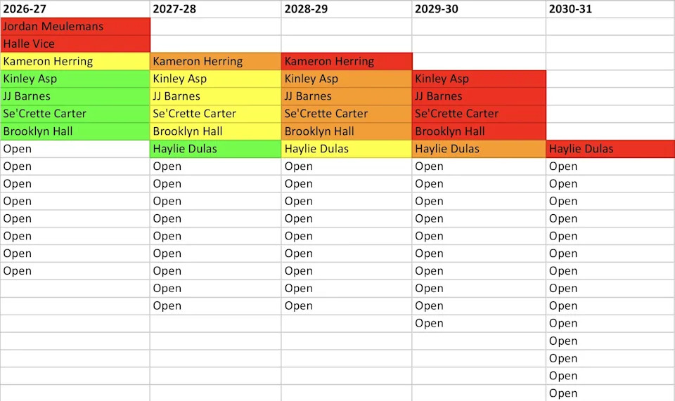 Marquette women’s basketball scholarship/roster projections, accurate as of April 16, 2026