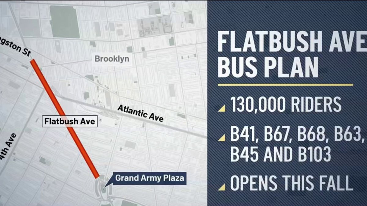 NYC starts work on Flatbush Avenue reconfiguration to increase bus speeds – NBC New York