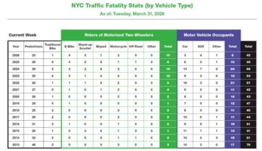 NYC traffic deaths go in right direction |