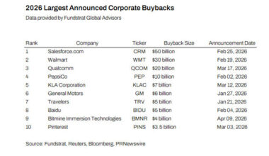 BMNR) Announces Uplisting to New York Stock Exchange and Expansion of Share Repurchase Program to $4 Billion
