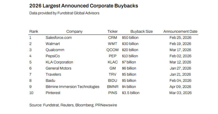 BMNR) Announces Uplisting to New York Stock Exchange and Expansion of Share Repurchase Program to $4 Billion