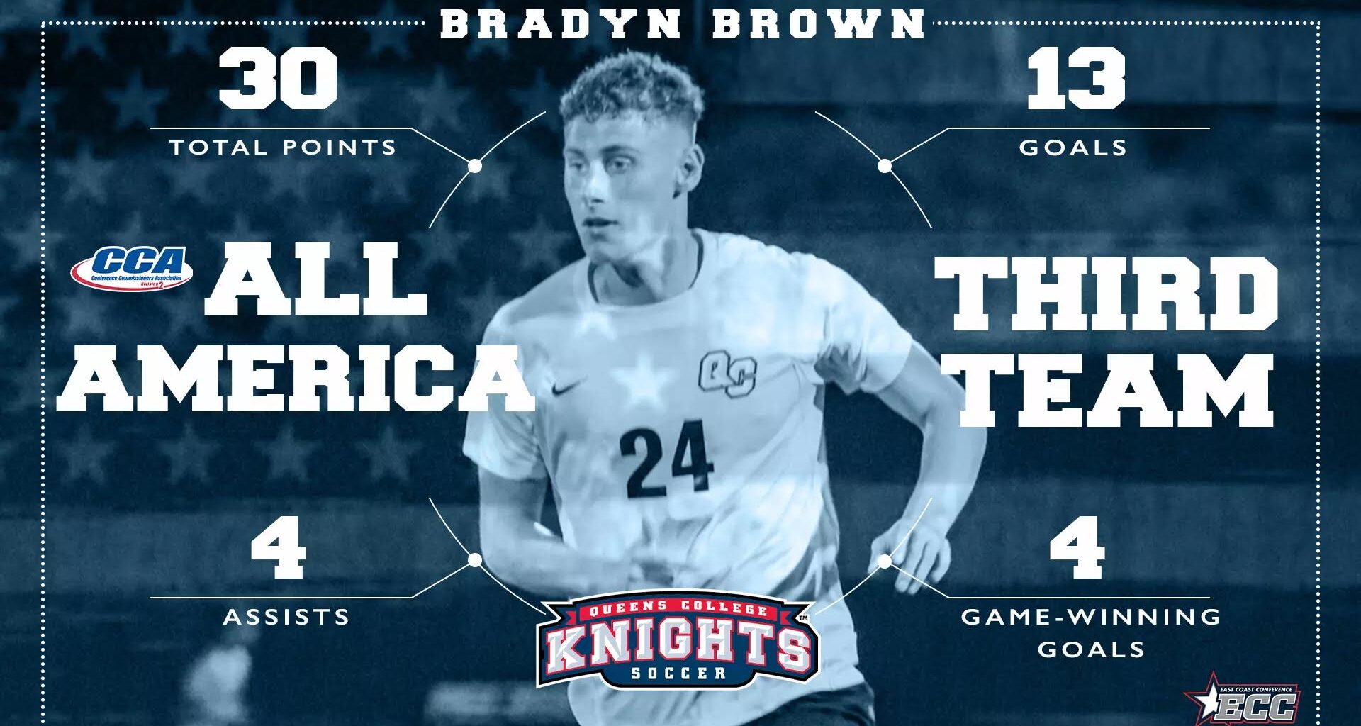 Queens College Men’s Soccer Player Bradyn Brown Becomes First Rookie in Program History to Earn D2CCA All-American Honors – The Knight News