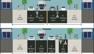 DOT's Greenpoint Greenway Project Doesn't Dream Big Enough