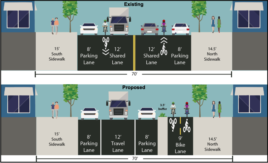 DOT's Greenpoint Greenway Project Doesn't Dream Big Enough