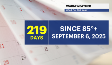 News 12 | Brooklyn | Taste Of Summer Record Breaking High Temperatures Possible By Wednesday