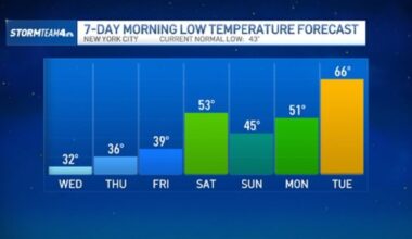 in NYC, NJ What to know – NBC New York