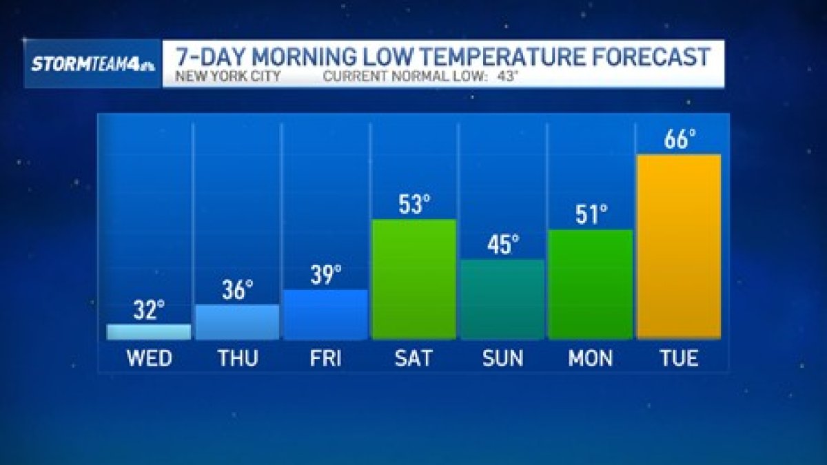 in NYC, NJ What to know – NBC New York