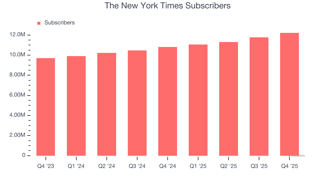 The New York Times Subscribers