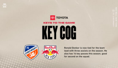 KEYS TO THE GAME, pres. by Toyota: FC Cincinnati vs. Red Bull New York