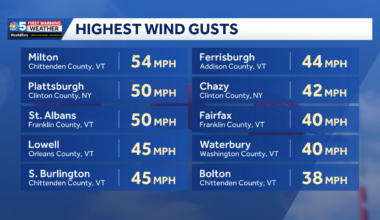 Highest reported wind gusts Friday in Vermont, New York