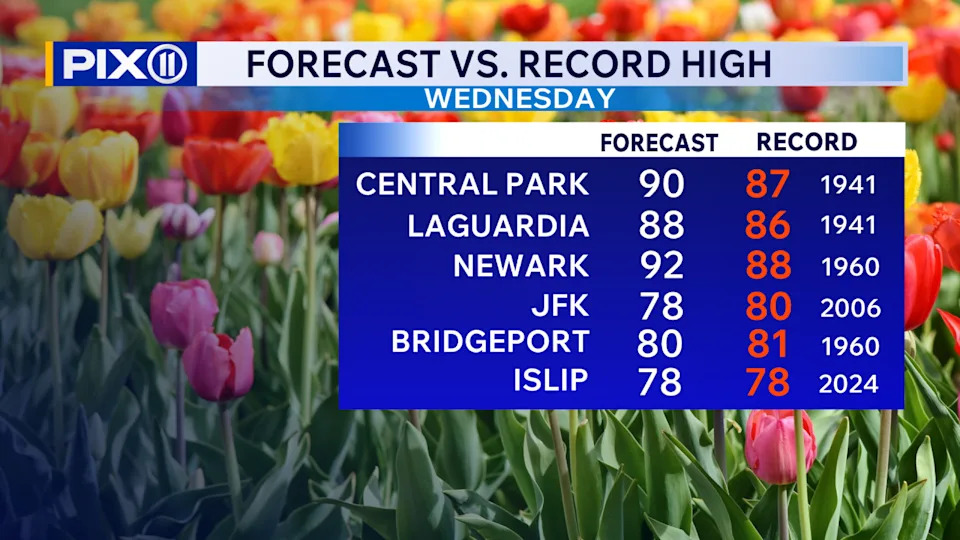 (Credit: PIX11)