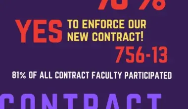 CFU-UAW Contract with NYU Ratified Overwhelmingly