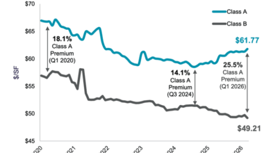 Cushman & Wakefield Report Shows Rapid Evolution of Submarket | US