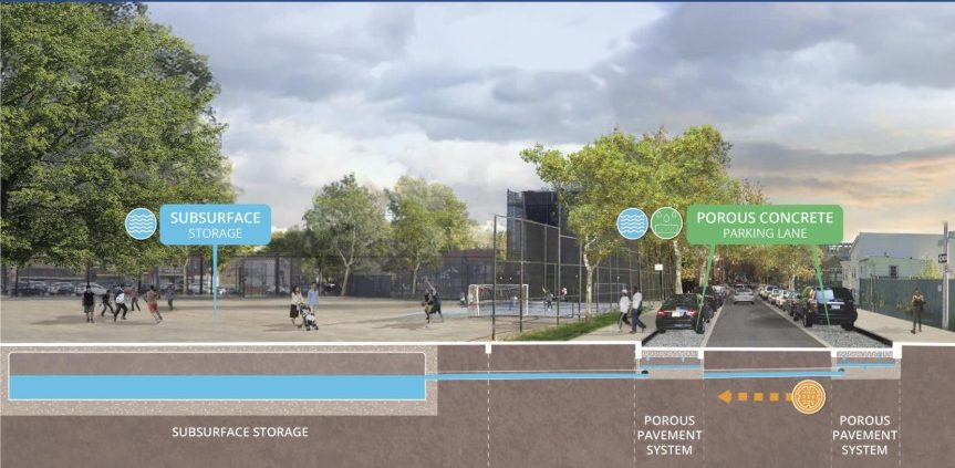 City plans $95M flood protection project in Homecrest • Brooklyn Paper