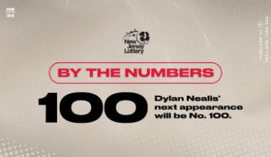 BY THE NUMBERS, pres. by NJ Lotto: CF Montréal vs. Red Bull New York