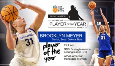 Brooklyn Meyer Named 2026 Becky Hammon Mid-Major Player of the Year