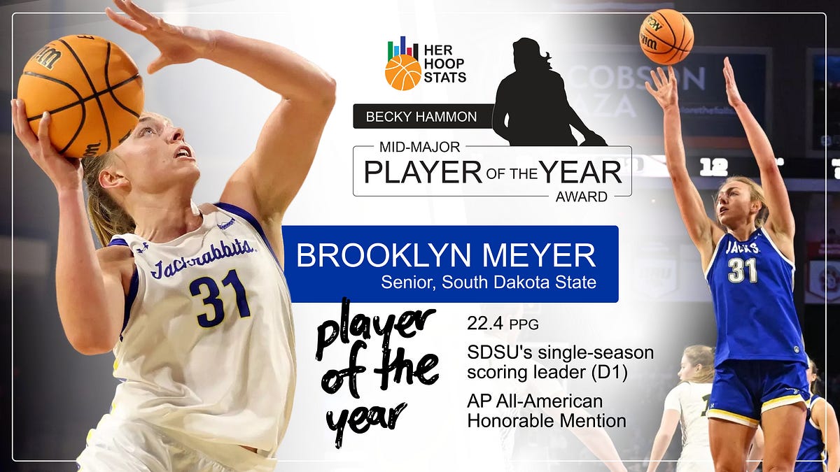 Brooklyn Meyer Named 2026 Becky Hammon Mid-Major Player of the Year