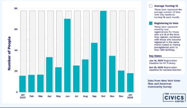 Did your AP Gov Teacher Help You Get Registered to Vote?